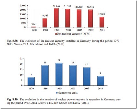The Current Situation and Perspectives on the Use of Nuclear Energy for Electricity Generation-0264