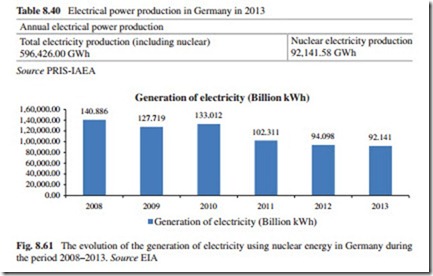 The Current Situation and Perspectives on the Use of Nuclear Energy for Electricity Generation-0266