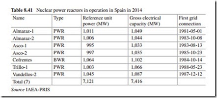 The Current Situation and Perspectives on the Use of Nuclear Energy for Electricity Generation-0268