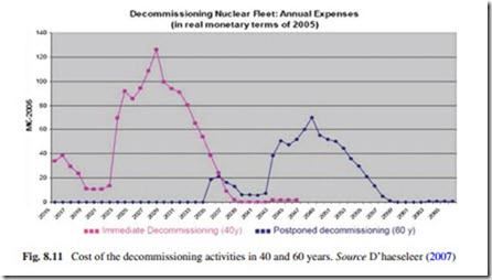 The Current Situation and Perspectives on the Use of Nuclear Energy for Electricity Generation-0214