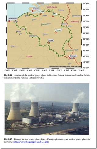 The Current Situation and Perspectives on the Use of Nuclear Energy for Electricity Generation-0216