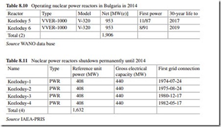 The Current Situation and Perspectives on the Use of Nuclear Energy for Electricity Generation-0217