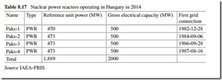 The Current Situation and Perspectives on the Use of Nuclear Energy for Electricity Generation-0227