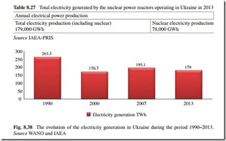 The Current Situation and Perspectives on the Use of Nuclear Energy for Electricity Generation-0240