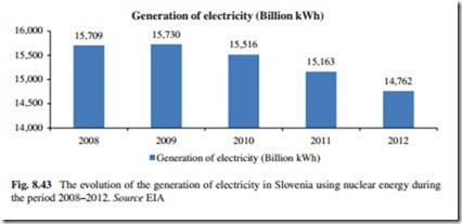 The Current Situation and Perspectives on the Use of Nuclear Energy for Electricity Generation-0247