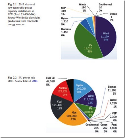 The Current Situation and Perspectives on the Use of Renewable Energy Sources for Electricity Generation-0025