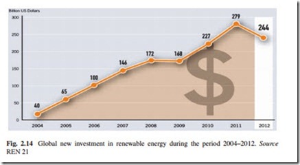 The Current Situation and Perspectives on the Use of Renewable Energy Sources for Electricity Generation-0041