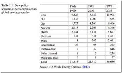 The Current Situation and Perspectives on the Use of Renewable Energy Sources for Electricity Generation-0026