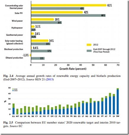 The Current Situation and Perspectives on the Use of Renewable Energy Sources for Electricity Generation-0028