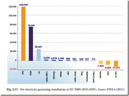 The Current Situation and Perspectives on the Use of Renewable Energy Sources for Electricity Generation-0040