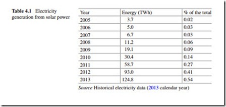 The Current Situation and Perspectives on the Use of Solar Energy for Electricity Generation-0072