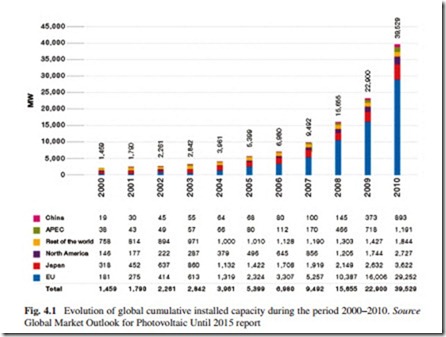 The Current Situation and Perspectives on the Use of Solar Energy for Electricity Generation-0074