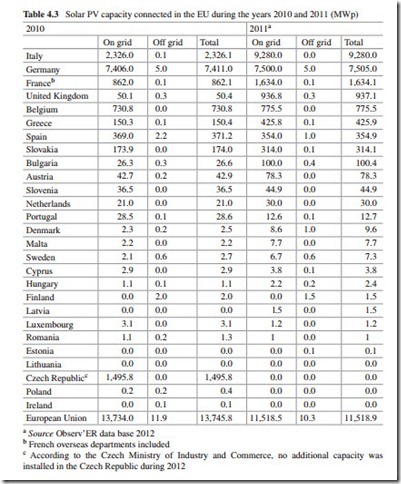 The Current Situation and Perspectives on the Use of Solar Energy for Electricity Generation-0075