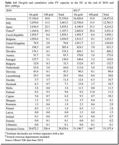 The Current Situation and Perspectives on the Use of Solar Energy for Electricity Generation-0076