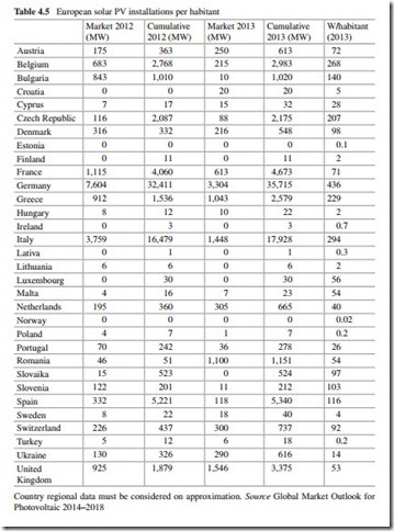 The Current Situation and Perspectives on the Use of Solar Energy for Electricity Generation-0080