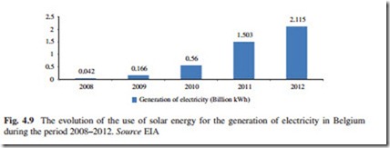 The Current Situation and Perspectives on the Use of Solar Energy for Electricity Generation-0085