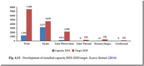 The Current Situation and Perspectives on the Use of Solar Energy for Electricity Generation-0089