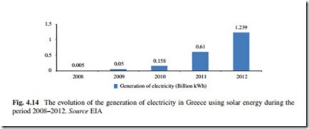 The Current Situation and Perspectives on the Use of Solar Energy for Electricity Generation-0090