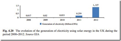 The Current Situation and Perspectives on the Use of Solar Energy for Electricity Generation-0096