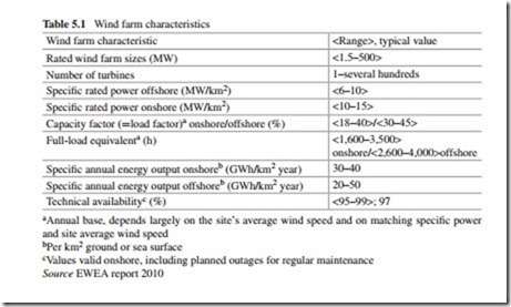 The Current Situation and Perspectives on the Use of Wind Energy for Electricity Generation-0099
