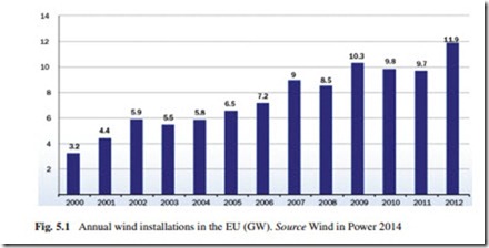 The Current Situation and Perspectives on the Use of Wind Energy for Electricity Generation-0100