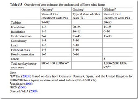 The Current Situation and Perspectives on the Use of Wind Energy for Electricity Generation-0111