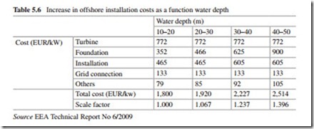 The Current Situation and Perspectives on the Use of Wind Energy for Electricity Generation-0112