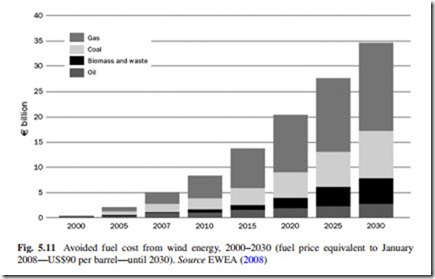 The Current Situation and Perspectives on the Use of Wind Energy for Electricity Generation-0113