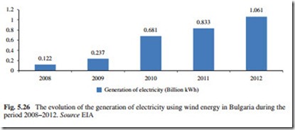 The Current Situation and Perspectives on the Use of Wind Energy for Electricity Generation-0130