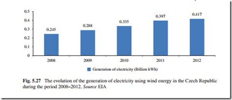 The Current Situation and Perspectives on the Use of Wind Energy for Electricity Generation-0132