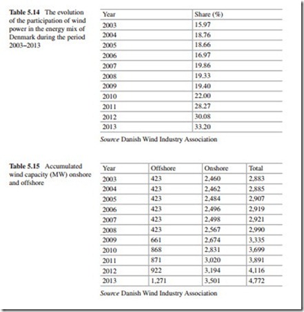 The Current Situation and Perspectives on the Use of Wind Energy for Electricity Generation-0133