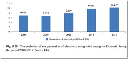 The Current Situation and Perspectives on the Use of Wind Energy for Electricity Generation-0135