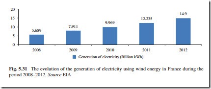The Current Situation and Perspectives on the Use of Wind Energy for Electricity Generation-0139