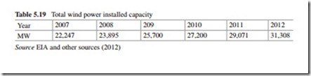 The Current Situation and Perspectives on the Use of Wind Energy for Electricity Generation-0140