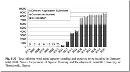 The Current Situation and Perspectives on the Use of Wind Energy for Electricity Generation-0141