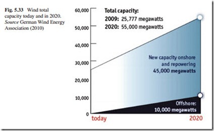 The Current Situation and Perspectives on the Use of Wind Energy for Electricity Generation-0144