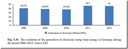 The Current Situation and Perspectives on the Use of Wind Energy for Electricity Generation-0145