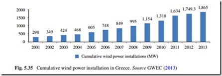 The Current Situation and Perspectives on the Use of Wind Energy for Electricity Generation-0146