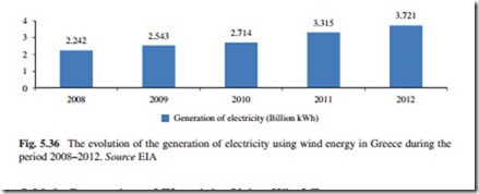 The Current Situation and Perspectives on the Use of Wind Energy for Electricity Generation-0148