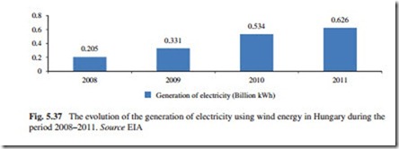 The Current Situation and Perspectives on the Use of Wind Energy for Electricity Generation-0150