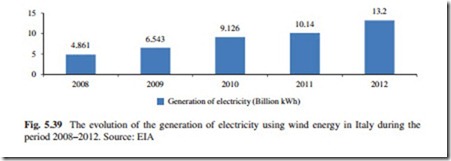 The Current Situation and Perspectives on the Use of Wind Energy for Electricity Generation-0153