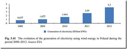 The Current Situation and Perspectives on the Use of Wind Energy for Electricity Generation-0157