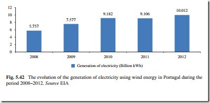 The Current Situation and Perspectives on the Use of Wind Energy for Electricity Generation-0159