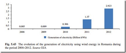 The Current Situation and Perspectives on the Use of Wind Energy for Electricity Generation-0162