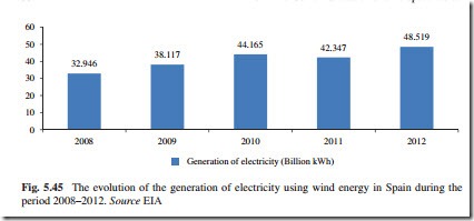 The Current Situation and Perspectives on the Use of Wind Energy for Electricity Generation-0165