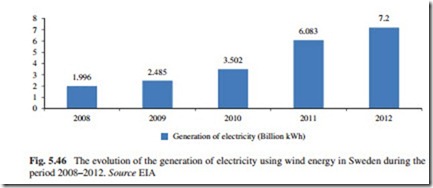 The Current Situation and Perspectives on the Use of Wind Energy for Electricity Generation-0167