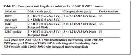 The Impacts of Power Switching Devices to the Thermal Performances of 10 MW Wind Power NPC Converter-0090