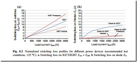 The Impacts of Power Switching Devices to the Thermal Performances of 10 MW Wind Power NPC Converter-0091