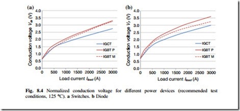 The Impacts of Power Switching Devices to the Thermal Performances of 10 MW Wind Power NPC Converter-0093