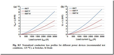 The Impacts of Power Switching Devices to the Thermal Performances of 10 MW Wind Power NPC Converter-0094